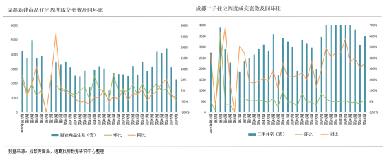 诸葛找房：第33周监测重点城市新房、二手房成交小幅回升 上海新房成交翻倍_中国网地产